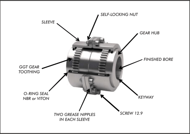 Gear Couplings