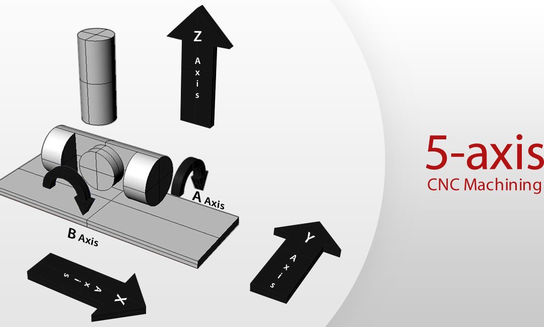 ساخت و پردازش قطعات ماشین آلات خدمات پردازش