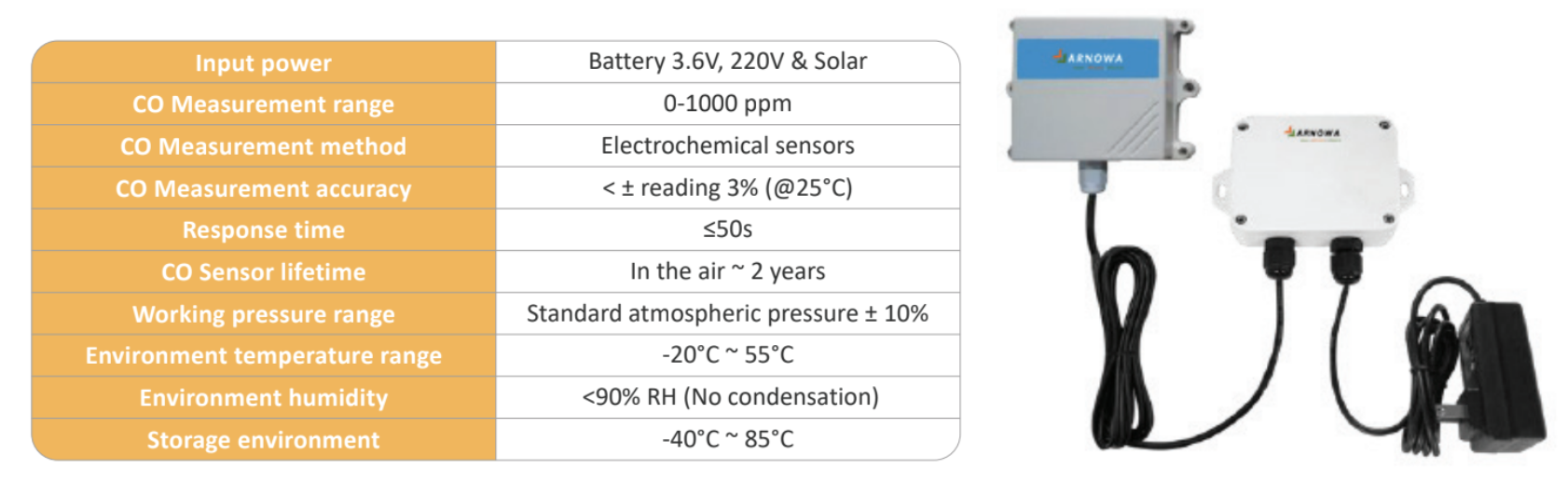 Air / Gas Sensors