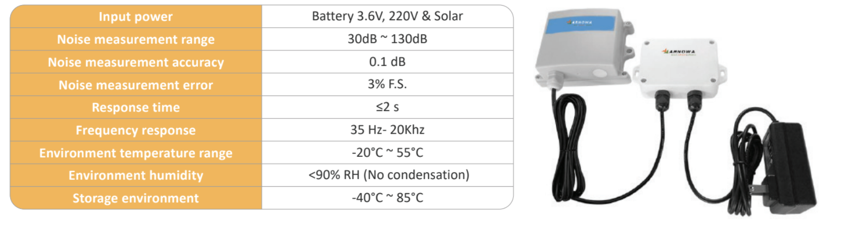 Elektronikus, beépített biztonsági korlátok/potenciálgátak