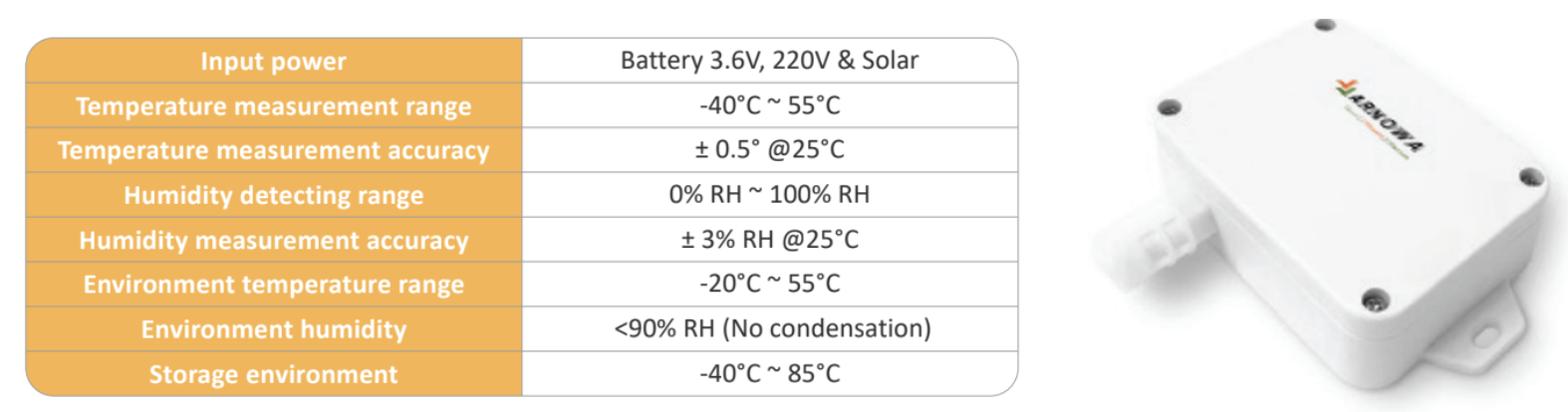 Sistemi za nadziranje in registriranje temperature in vlažnosti