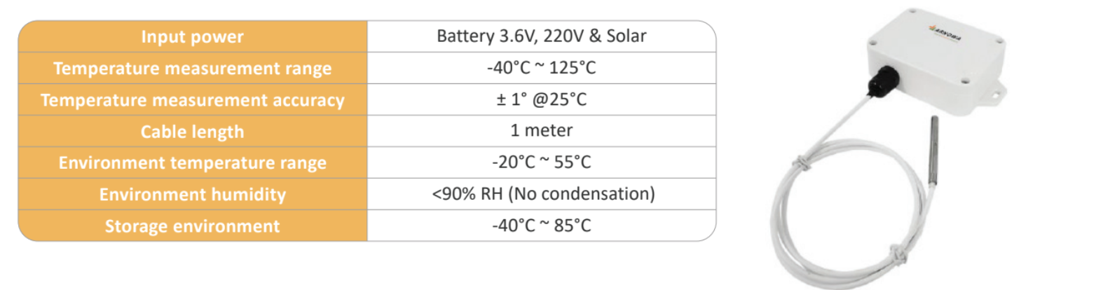 Wireless Temperature Sensor For Surface