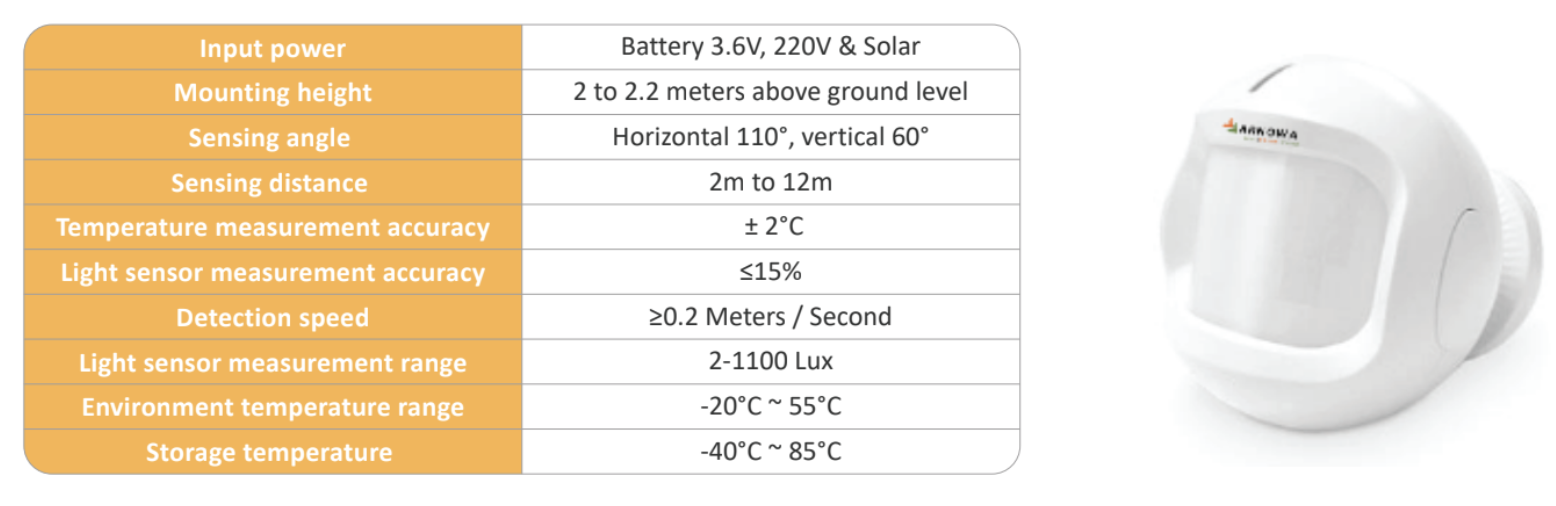 Wireless Short-range Occupancy Sensor