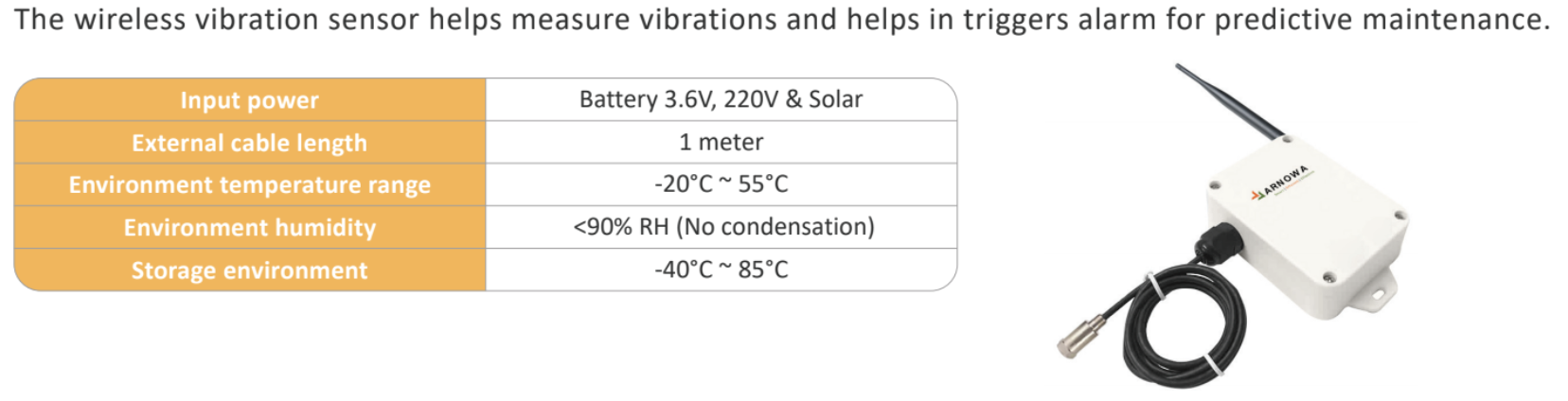 Wireless Vibration Sensor