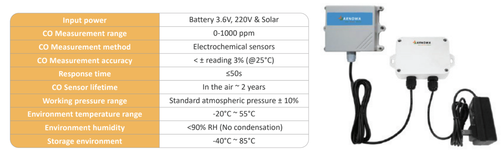 Sensor