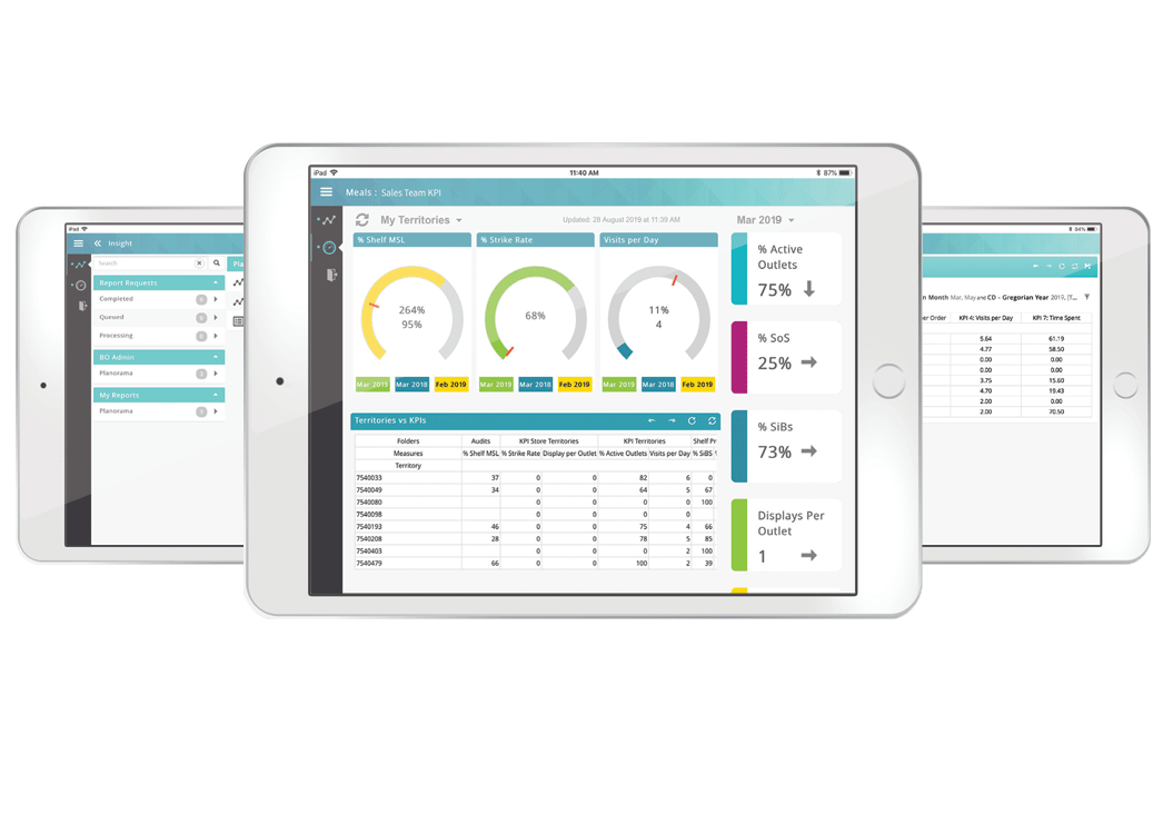 Improve Visibility and Performance with Analytics, Dashboards and KPIs