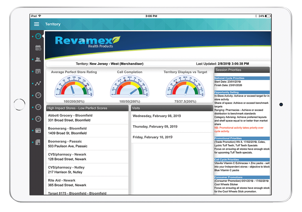 Improve Visibility and Performance with Analytics, Dashboards and KPIs