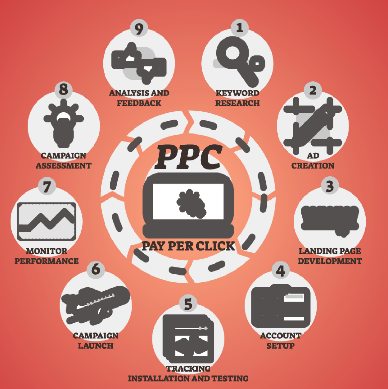 Pay-Per-Click (PPC) Ads