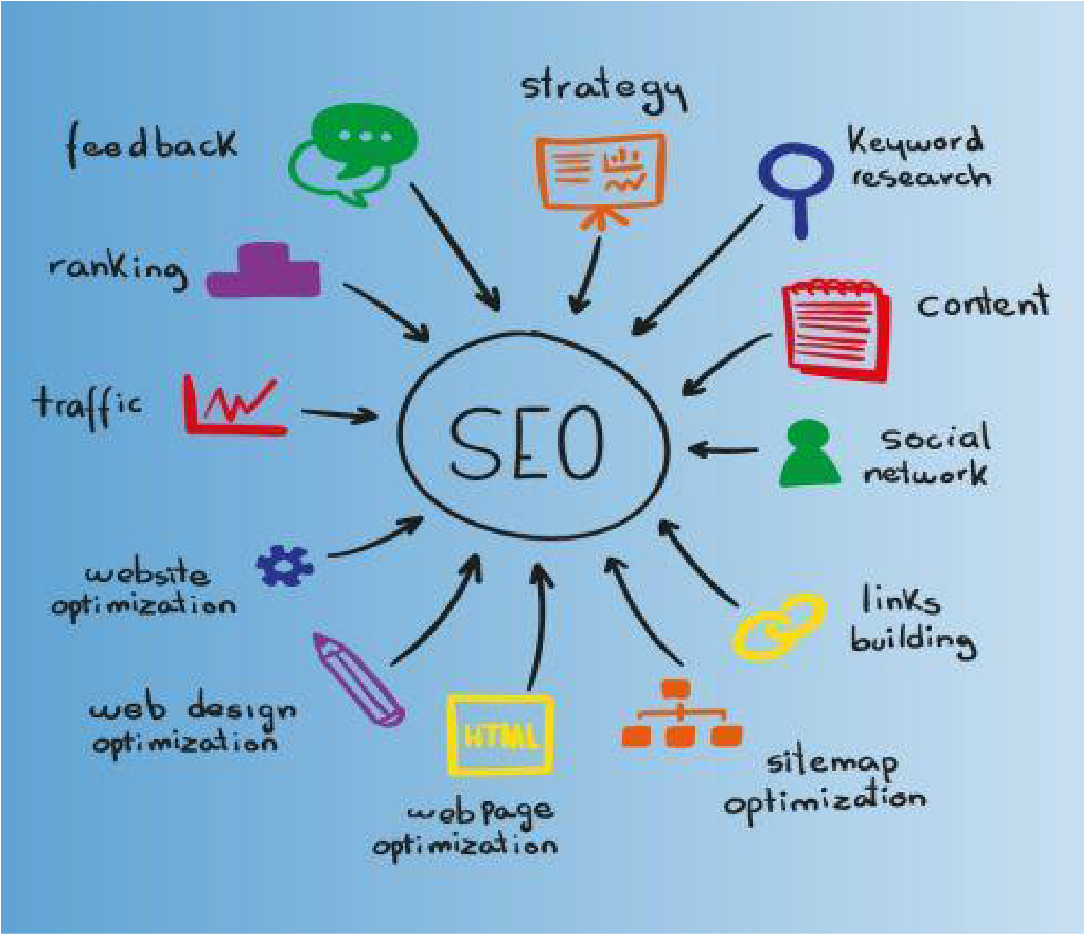  Search Engine Optimization(SEO)