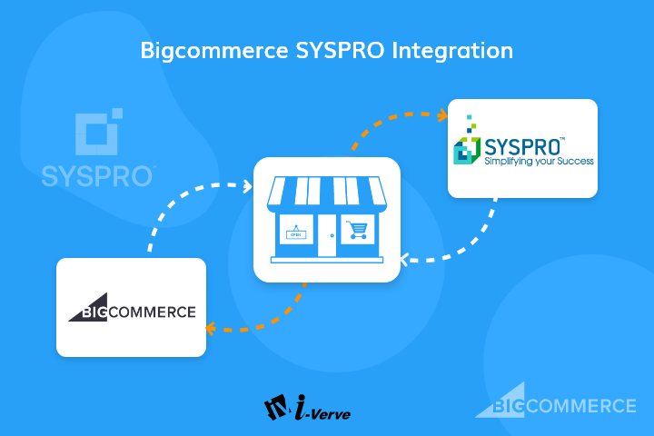 BigCommerce Syspro Integration Solution