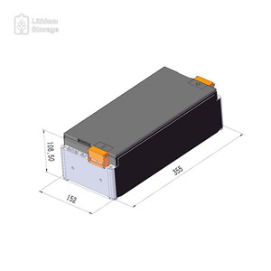 Modules