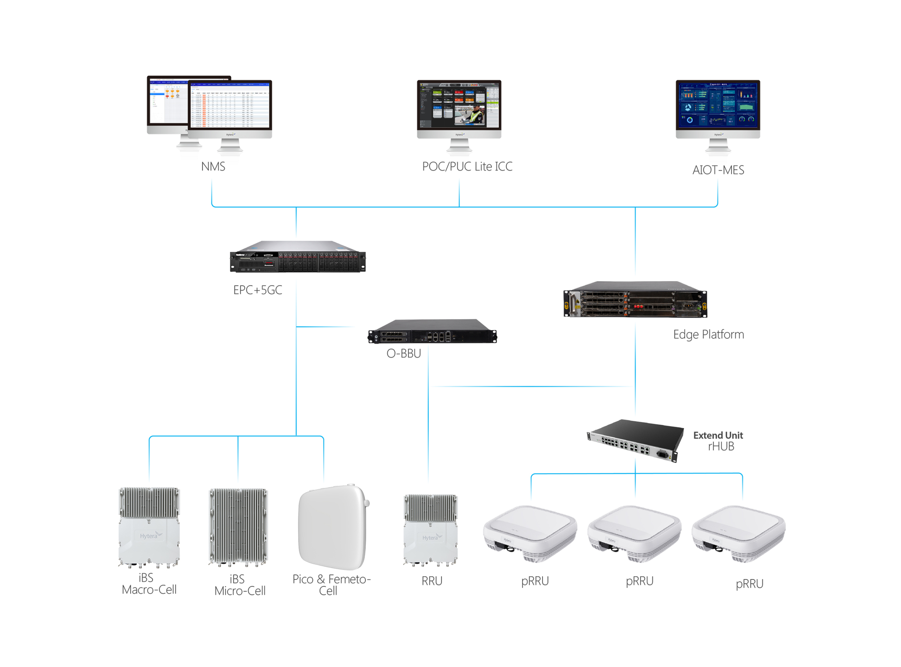 4G/5G Systems and Solutions