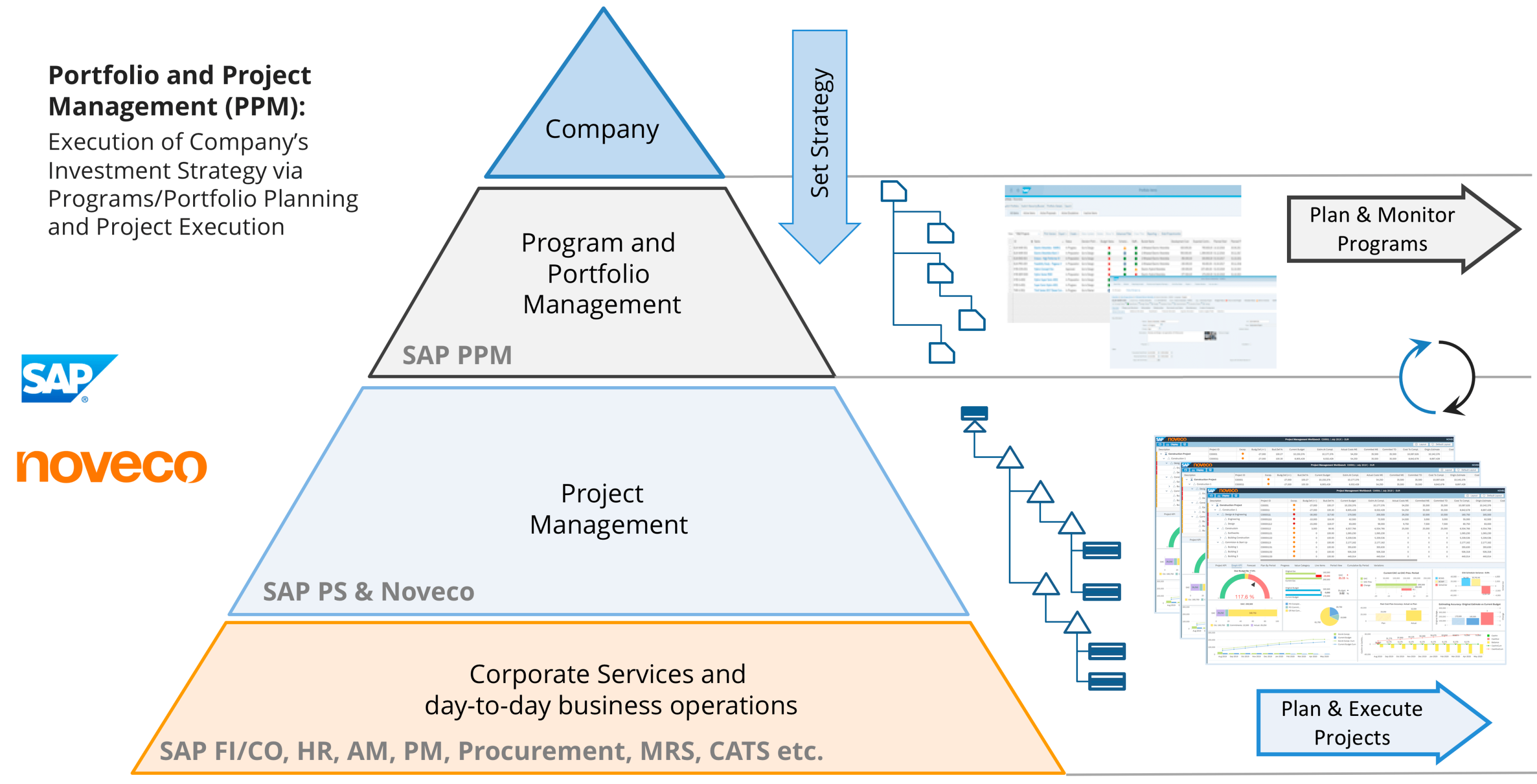 sap project systems module