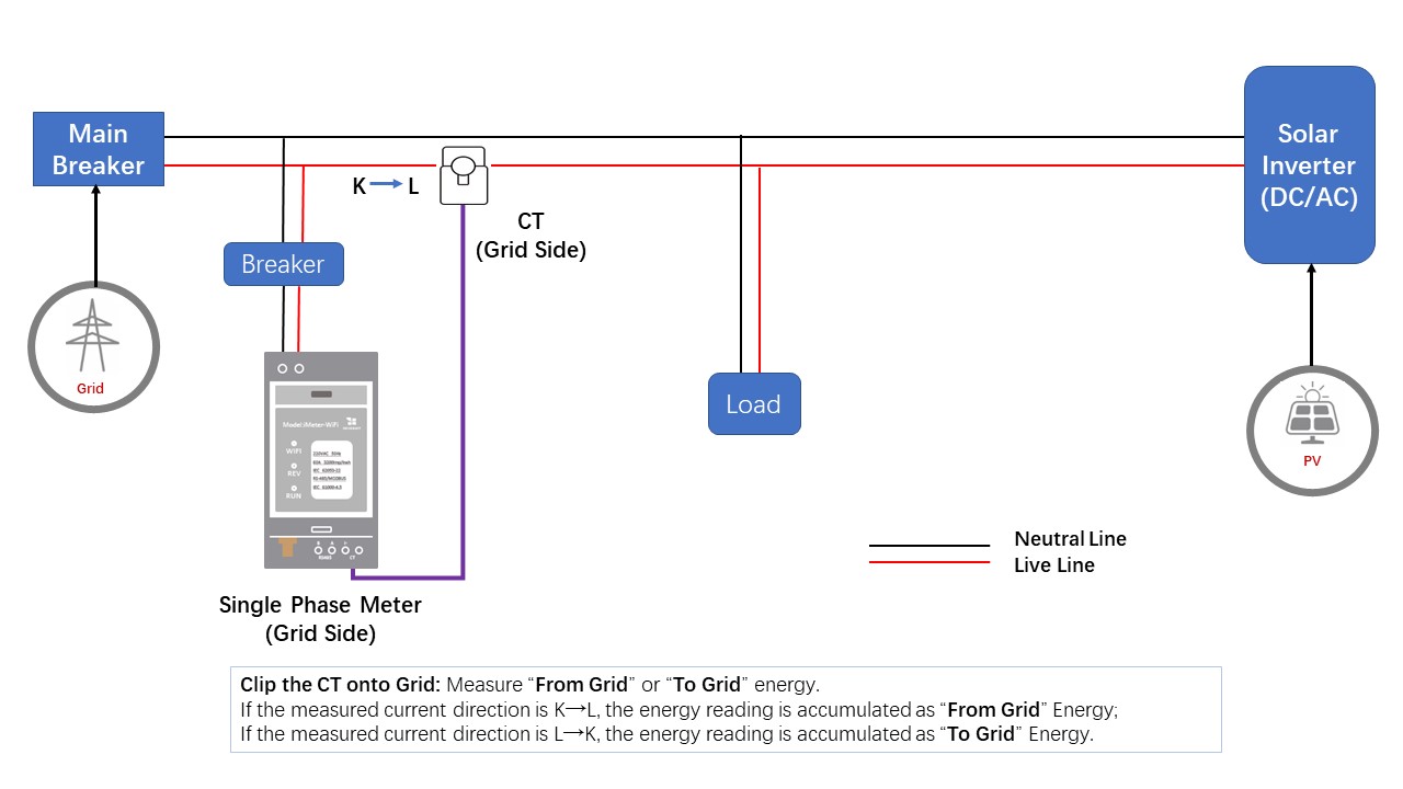 Monitor your solar PV system with WiFi Energy monitor