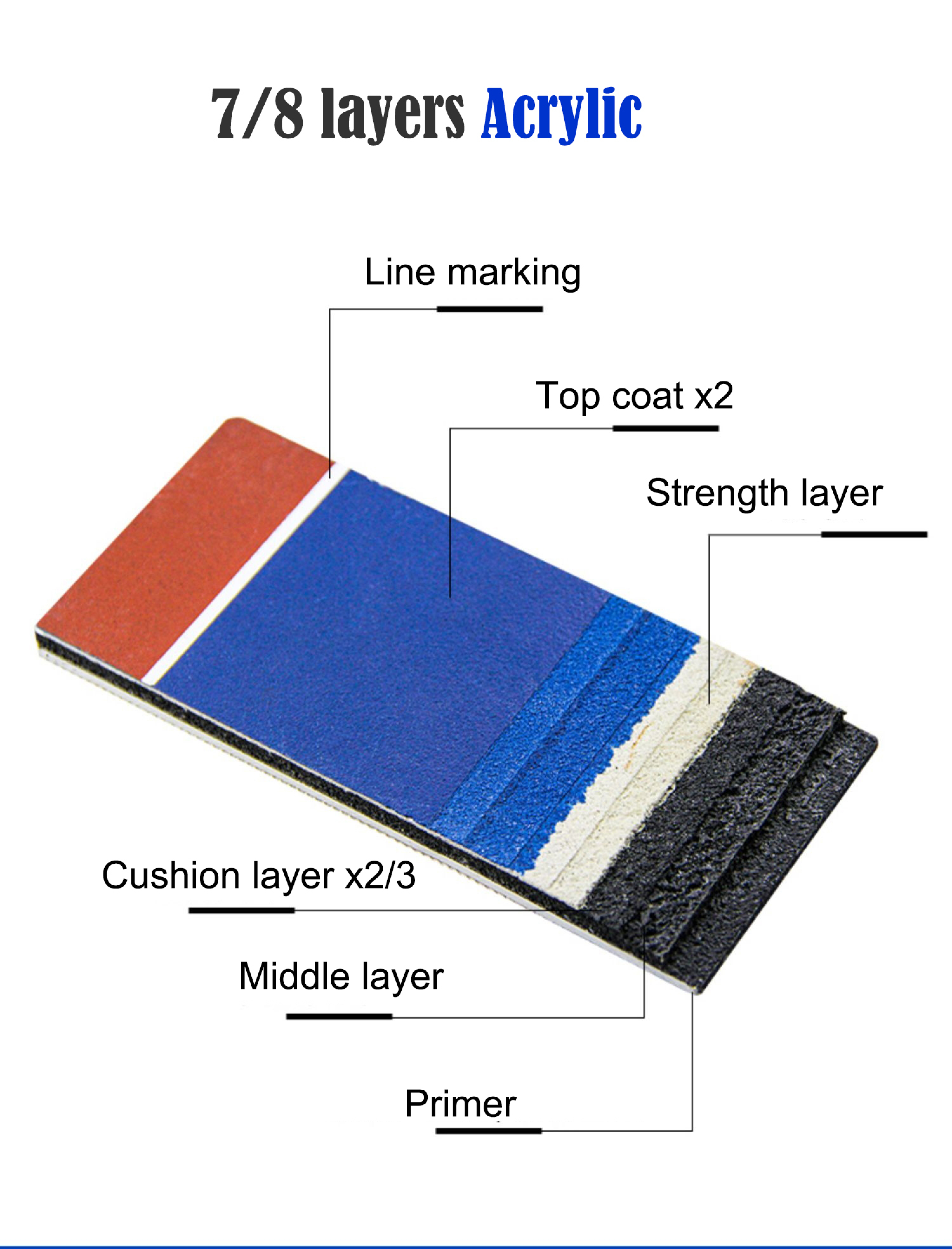 Synthetic mpira