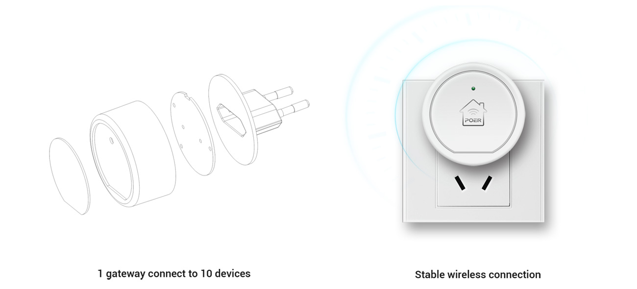 POER PTC10+PTR10+PTG10 Wifi Wireless Thermostat