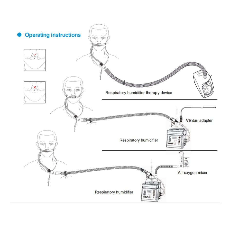 Adult High Flow Nasal Cannula