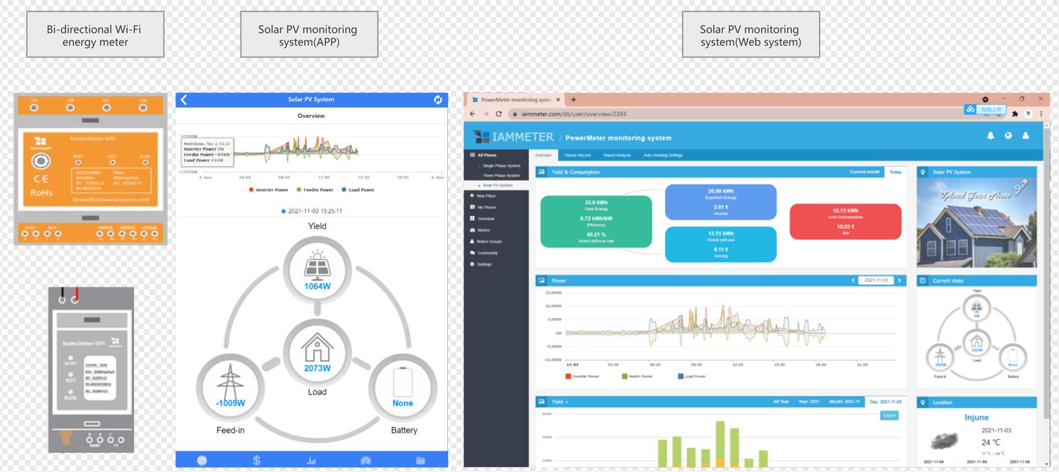 Monitor your solar PV system with a smart WiFi Energy monitor