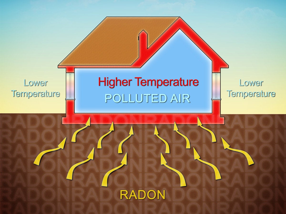 Radon ტესტირება და კორექტირება